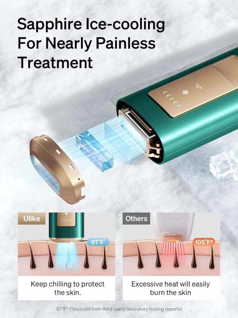  Ulike Laser Hair Removal device! This Air+ IPL Hair Removal Device incorporates Sapphire Ice-Cooling Technology for nearly painless results.