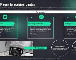 Musical notes flowing through a futuristic interface, representing AI music composition.