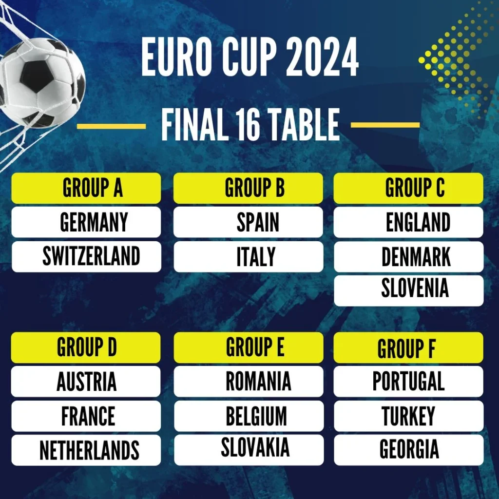 Euro 2024: Knockout Stages Revealed!