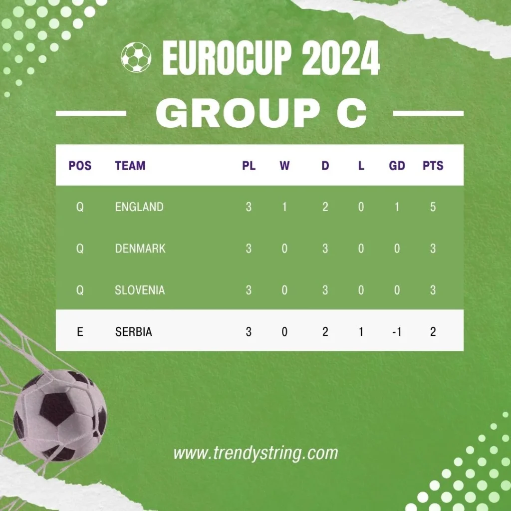 Group C Standings: EURO Cup 2024