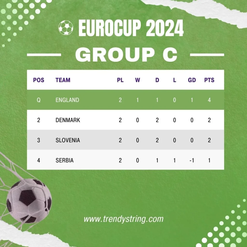 Euro 2024 Group Stage Heats Up: Who Needs What to Advance? Group C