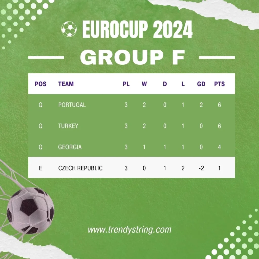 Group F Standings: EURO Cup 2024