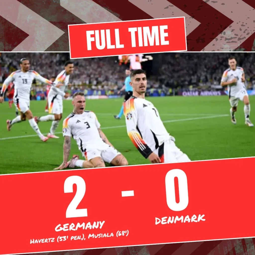Germany Storms Through to Euros Quarter-finals