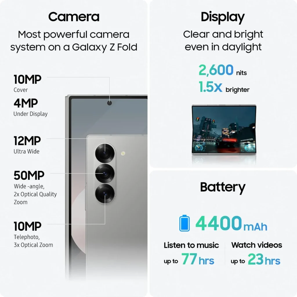 Samsung Galaxy Z Fold 6: Innovation Stalls While Price Soars