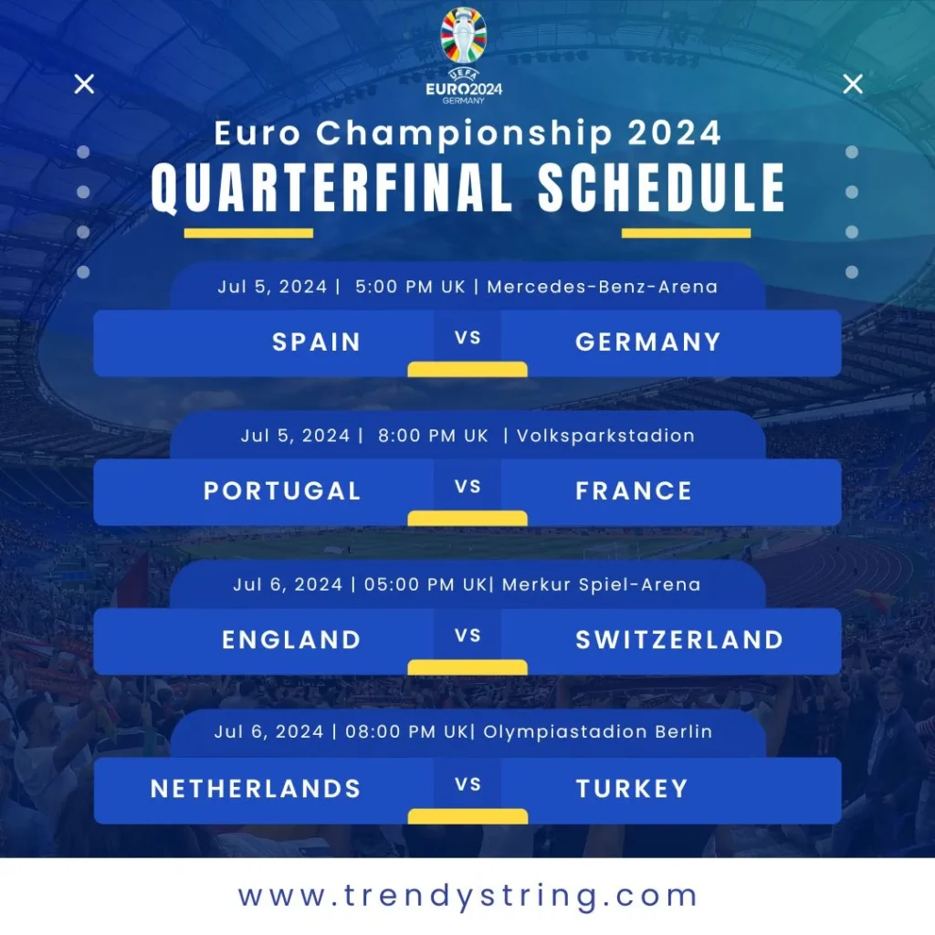 Euro 2024 Heats Up: quarterfinal Fixtures Confirmed!