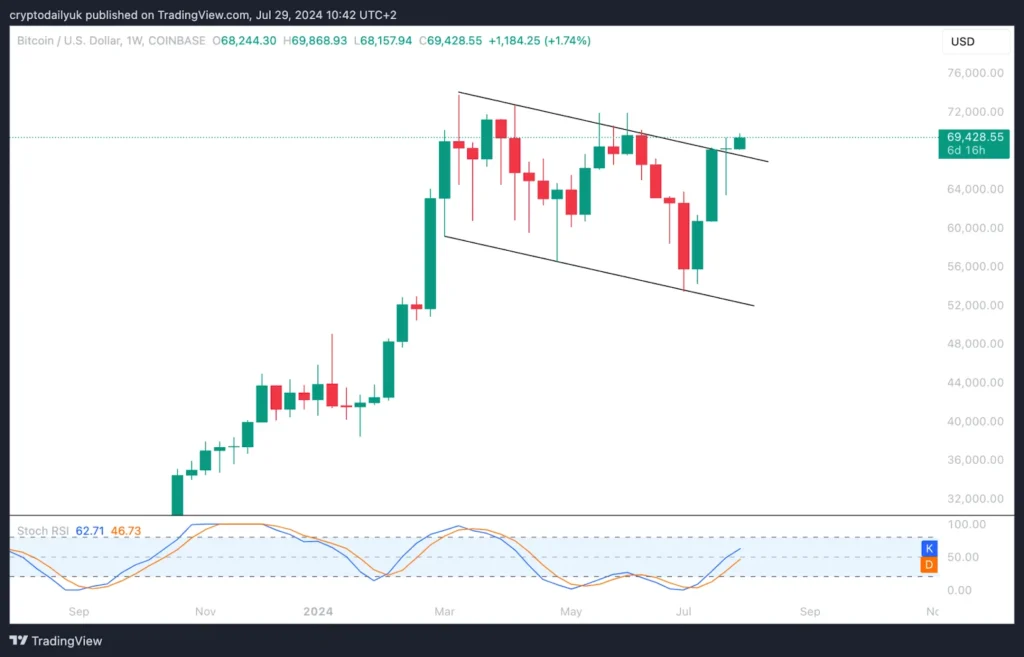 Understanding the Bull Flag Breakout